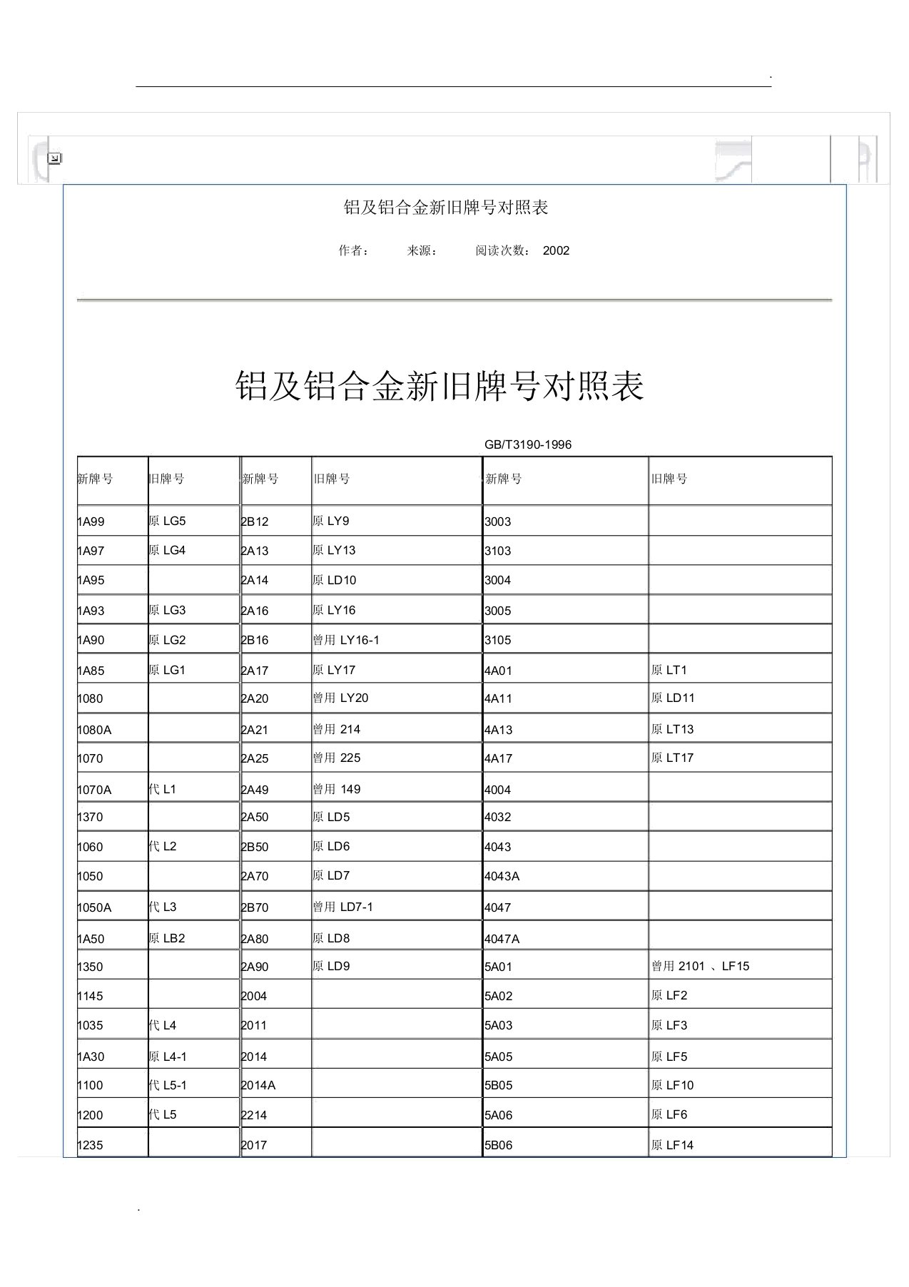 铝及铝合金新旧牌号对照表