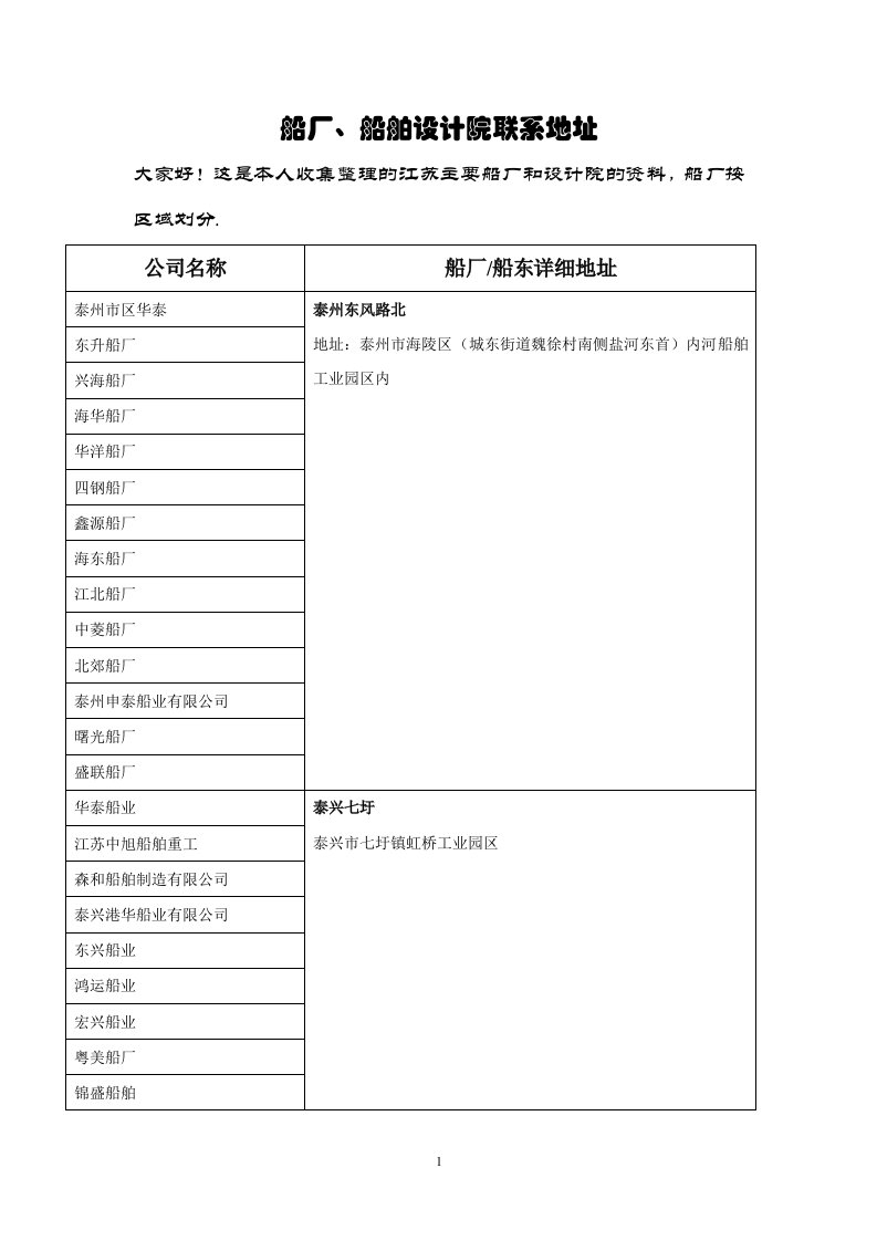 船厂、船舶设计院联系资料