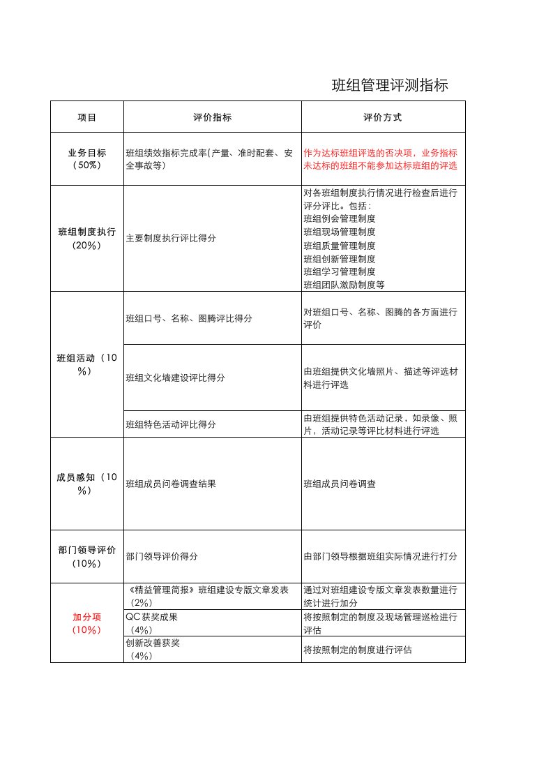 星级班组评定方案