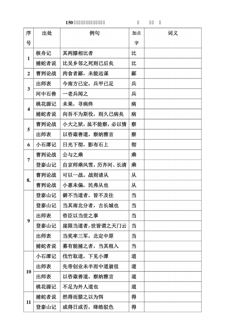 150文言文常用实词练习题