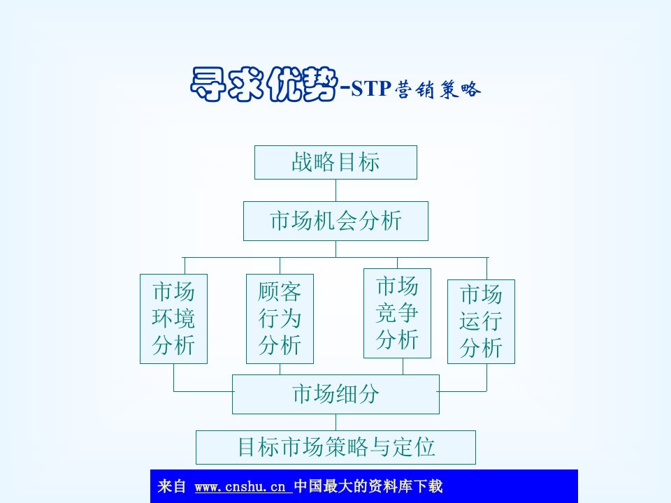 aah_寻求优势-STP营销策略(ppt