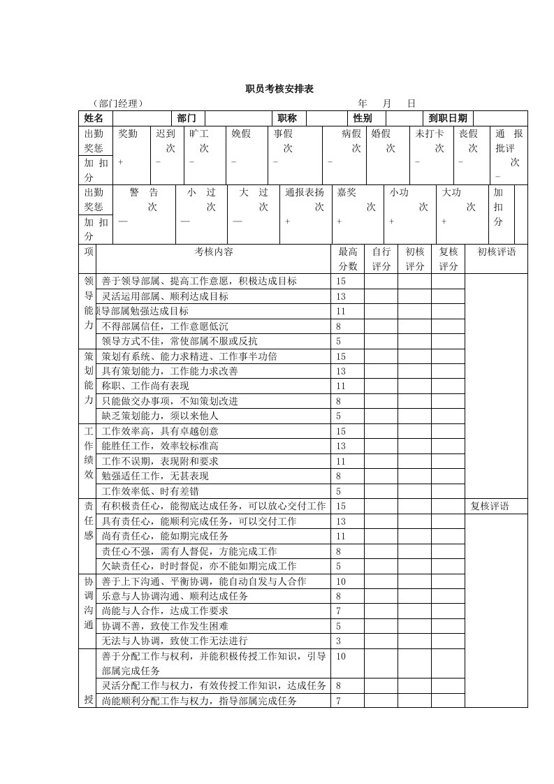 精选职员考核安排表-部门经理DOC2页