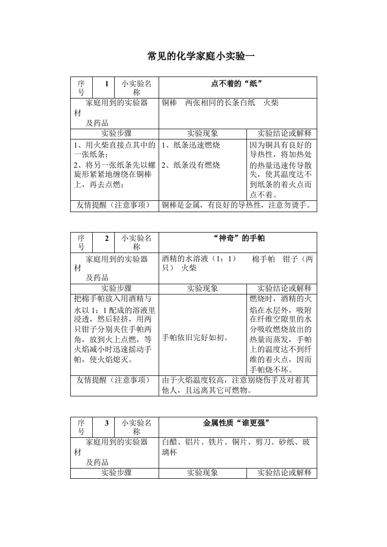 《常见的化学家庭小实验63例》