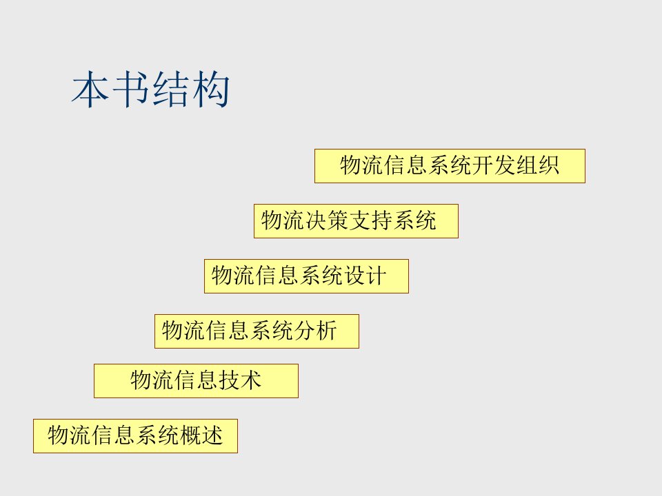 物流管理信息系统简要概述专业知识讲座