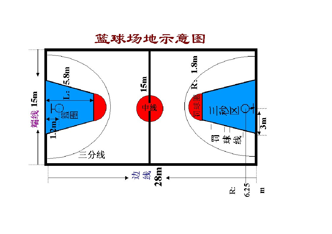 2021年最新国际标准篮球场规格平面图(尺寸图)