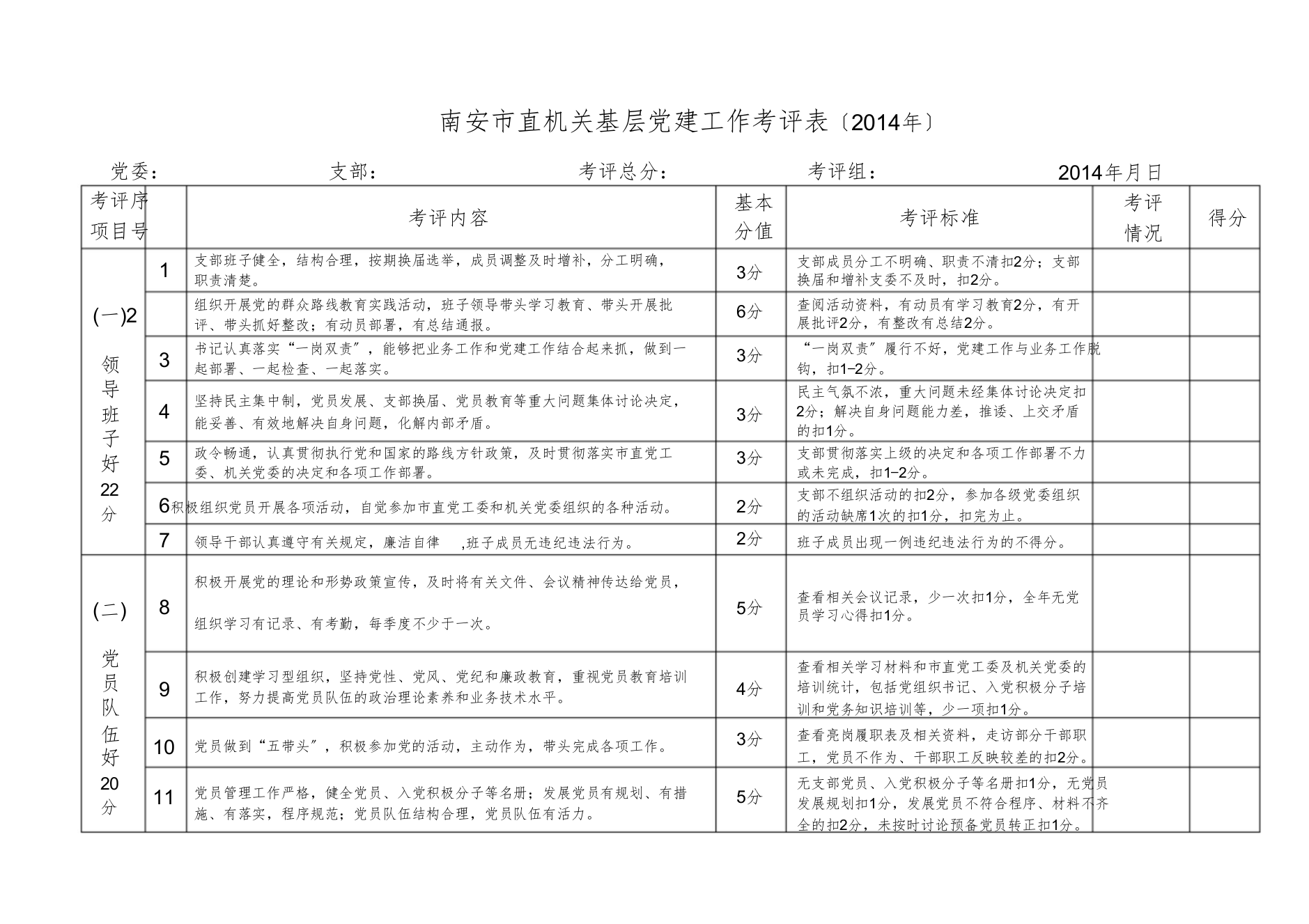 度南安市直机关基层党建工作考评表(定)