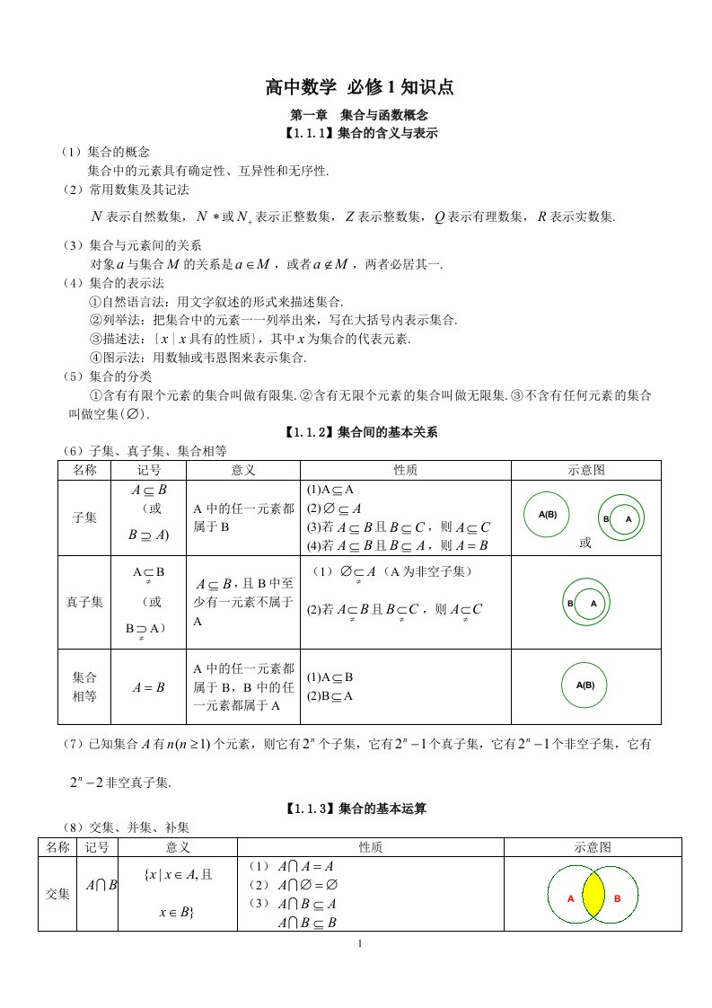 人教版高中数学知识点总结新