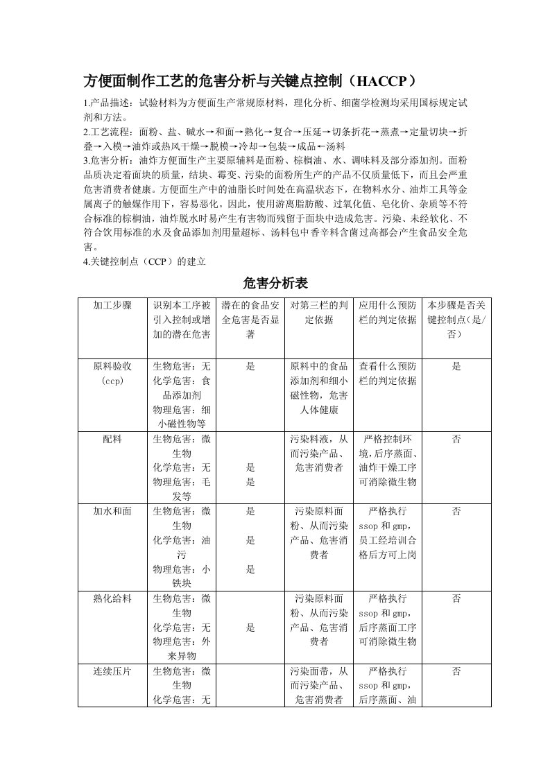 方便面制作工艺的危害分析与关键点控制