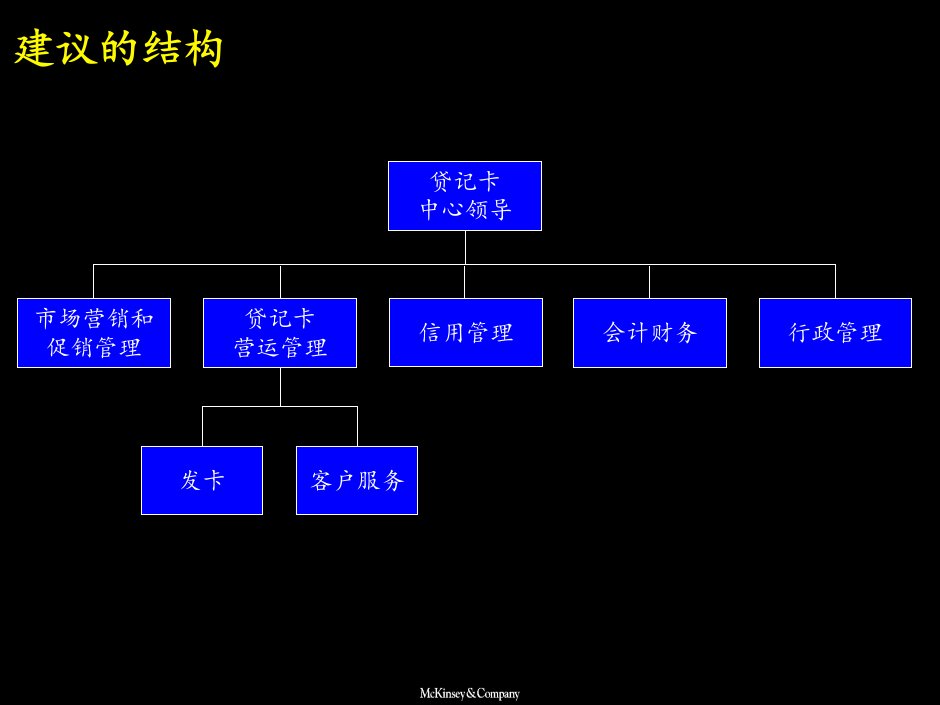 某咨询贷记卡中心组织结构