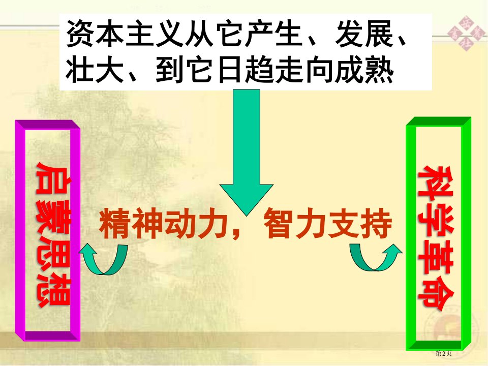 第22课科学和思想的力量市公开课一等奖省优质课获奖课件