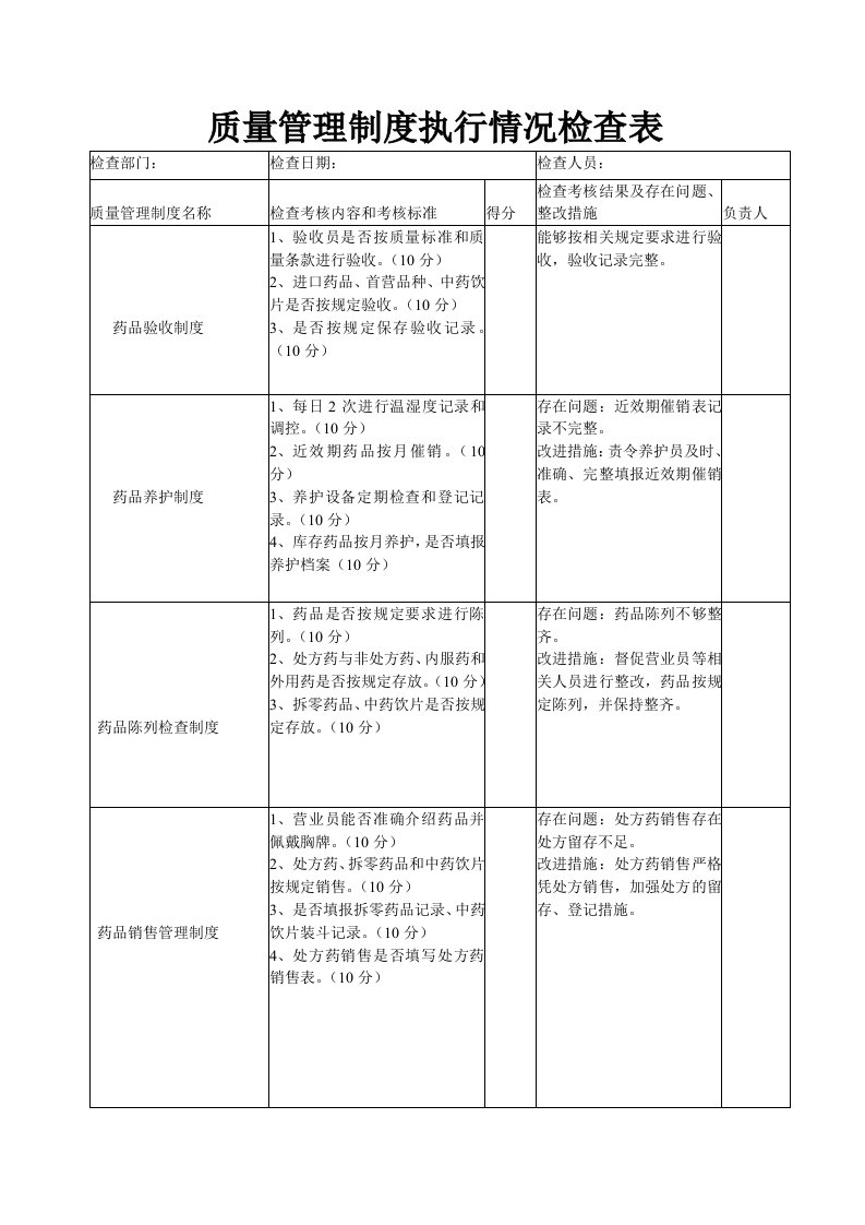 质量管理制度执行情况检查表