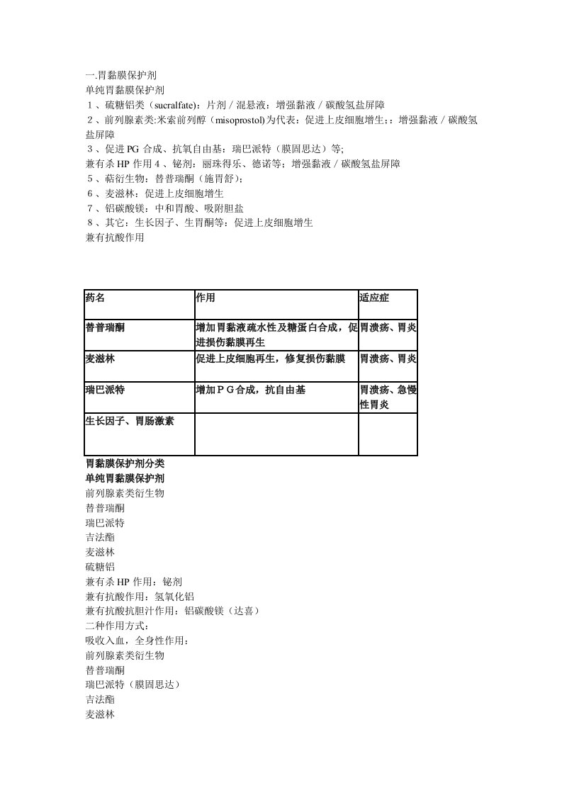 消化科常用药