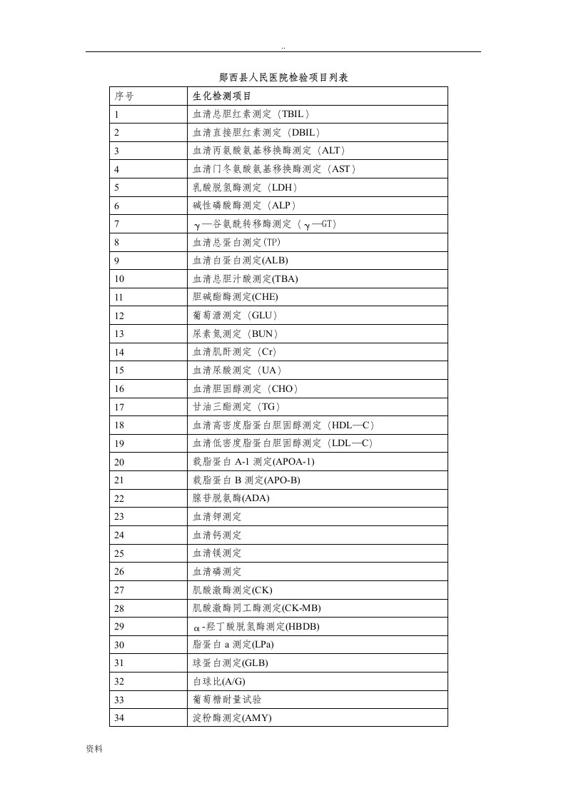 检验科检验项目408项