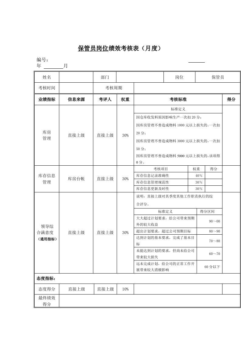 江动股份-保管员岗位绩效考核表