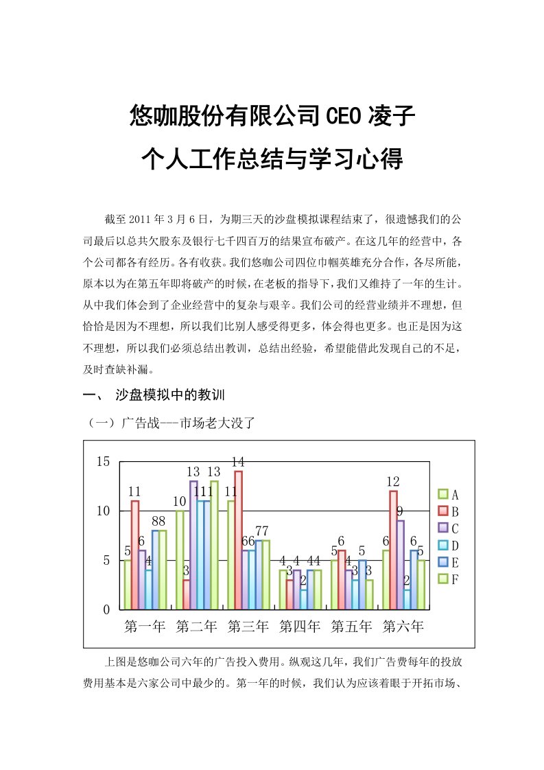 沙盘模拟个人报告