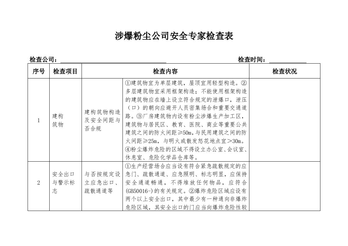 涉爆粉尘企业安全专家检查表