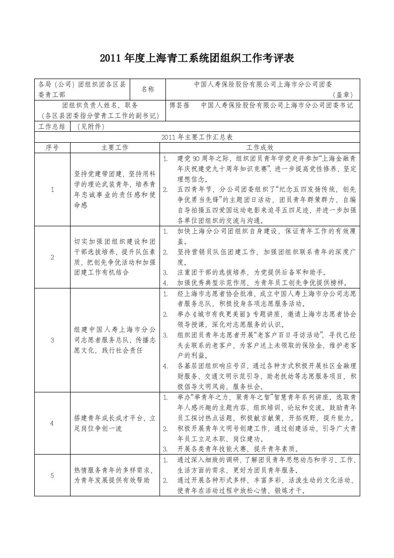 上海青工系统团组织工作考评表