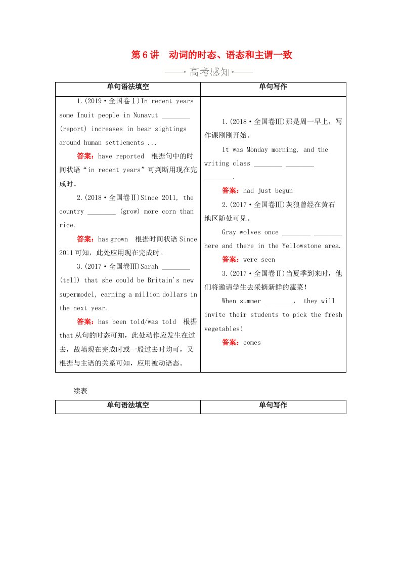 2021高考英语一轮复习第二编语法部分专题一第6讲动词的时态语态和主谓一致学案含解析新人教版