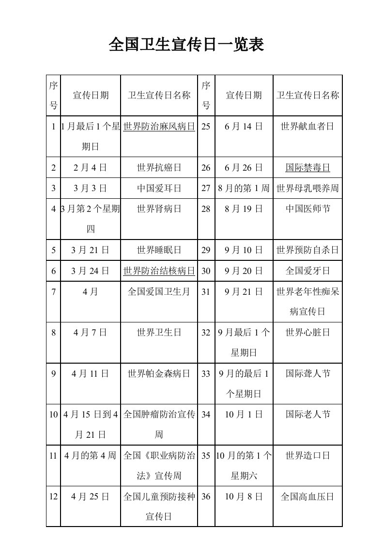 全国健康卫生宣传日一览表