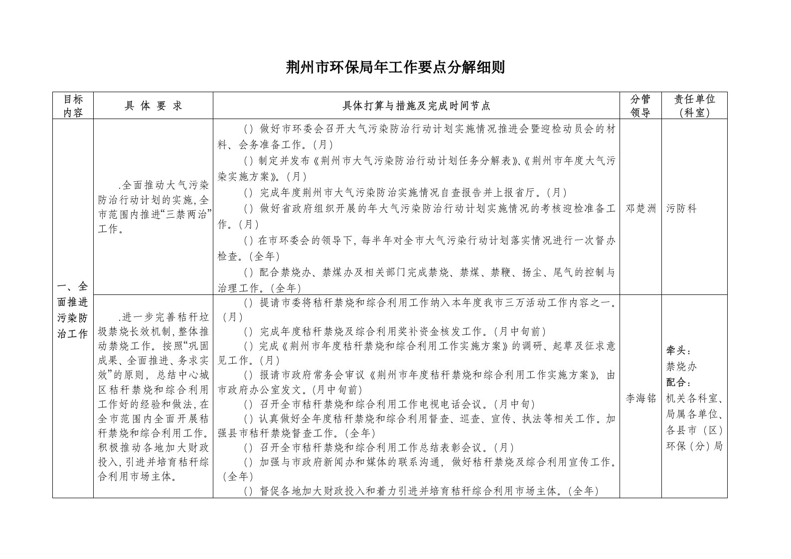 荆州市环保局工作要点分解细则