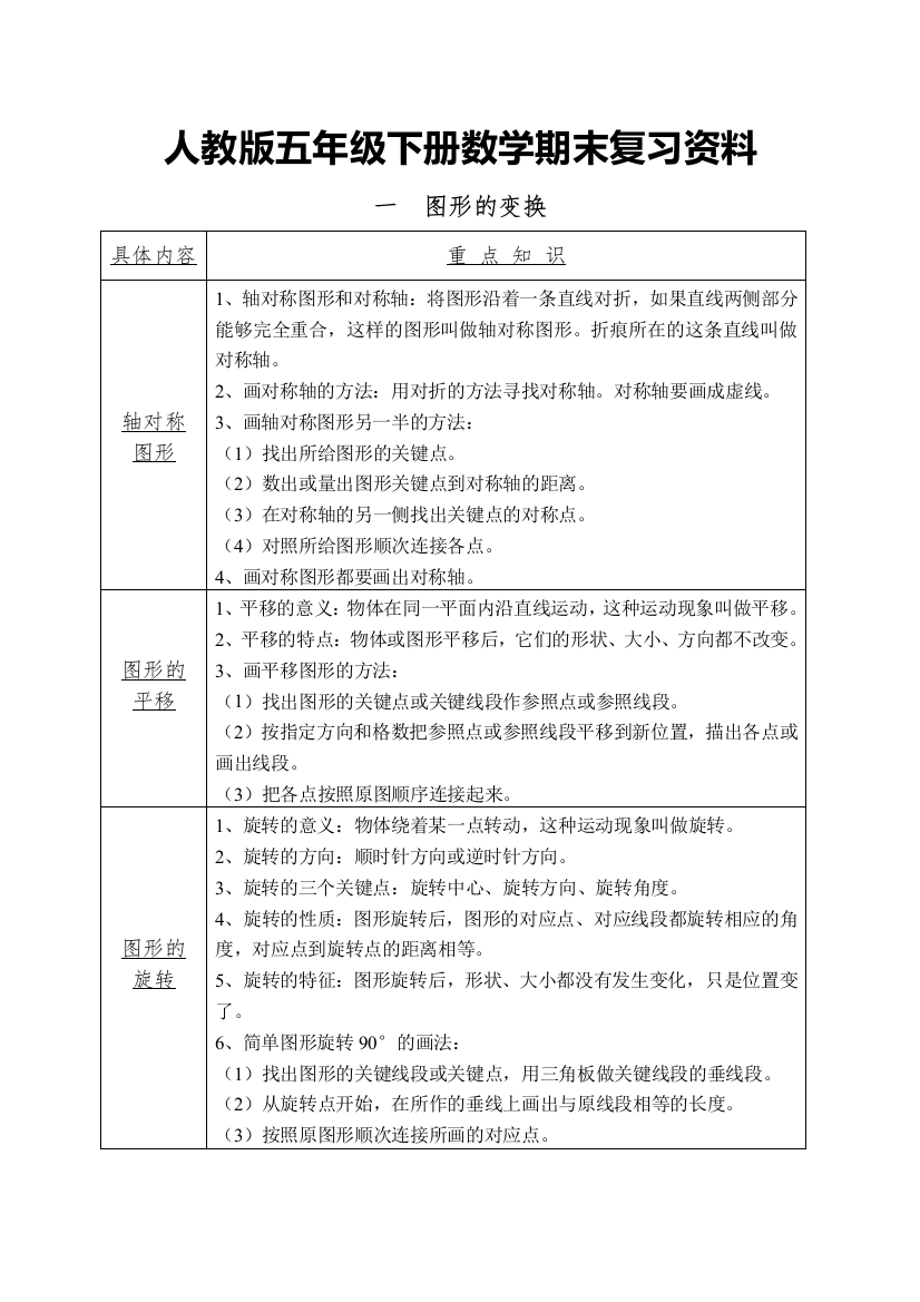 人教版五年级数学下册期末复习资料