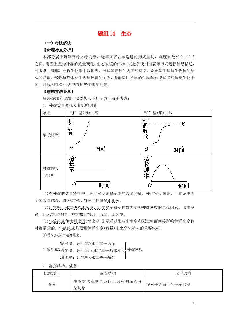 高考圈题（新课标I卷）高考生物总复习