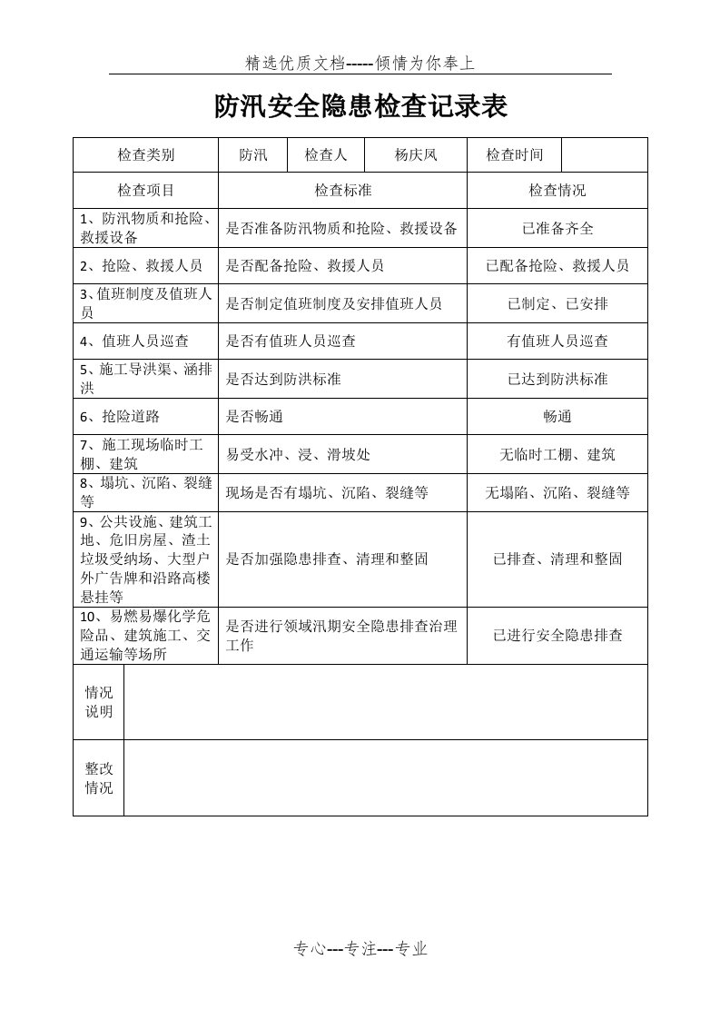 防汛安全隐患检查记录表(共1页)