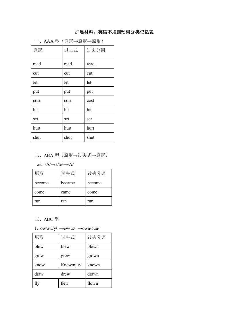 扩展材料英语不规则动词分类记忆表