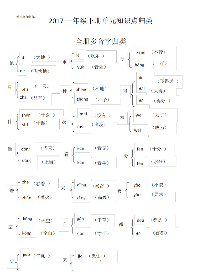 部编版语文一年级下册单元知识点归类