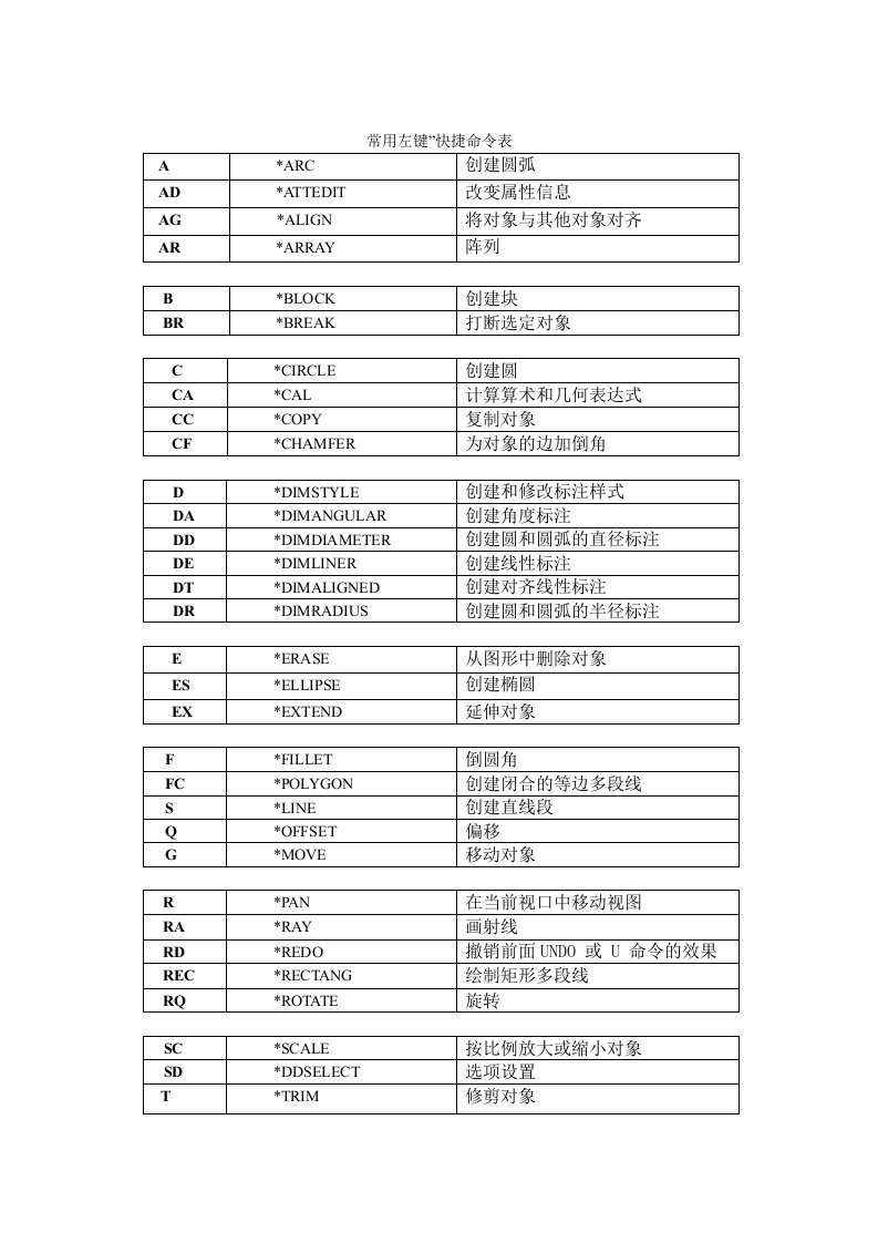 CAD快捷命令表(自创的)