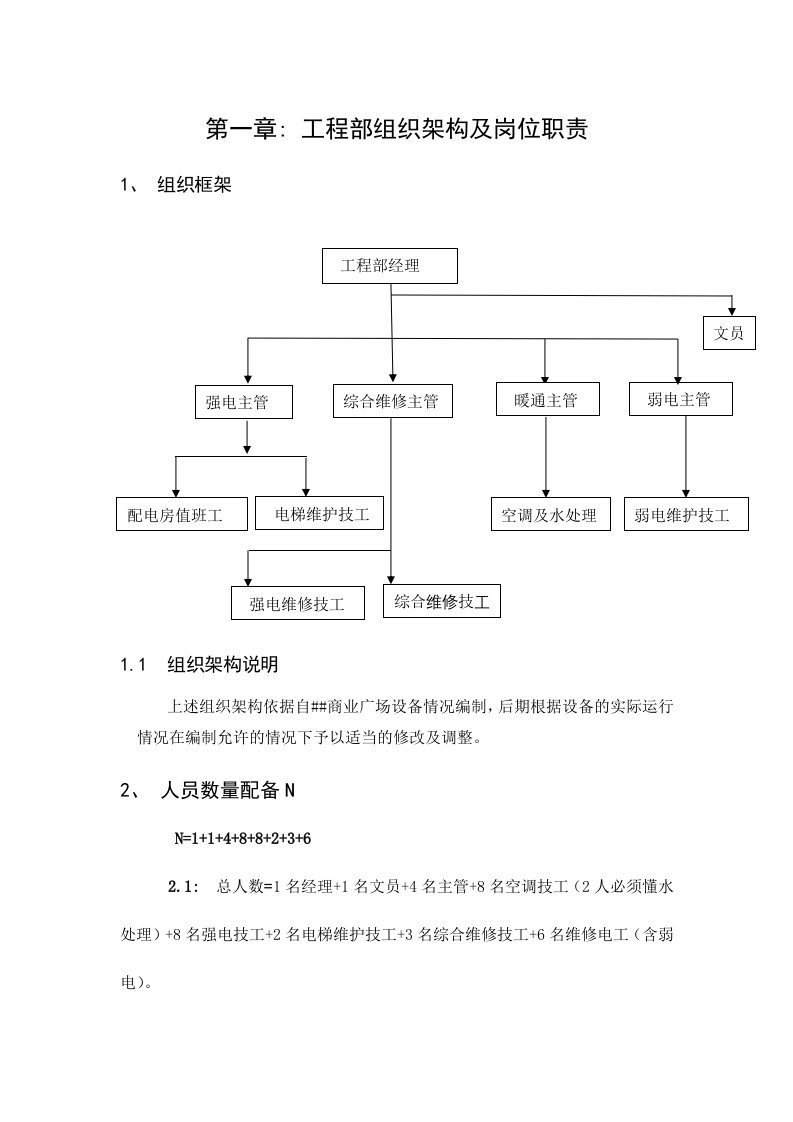 工程部组织架构及职责