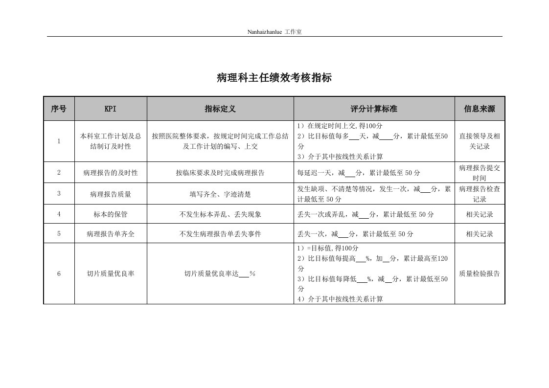 医院病理科主任绩效考核指标