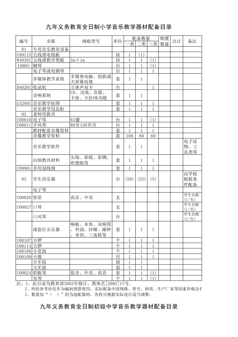 九年义务教育阶段学校音乐、美术教学器材配备目录》(教体艺[2002]17号