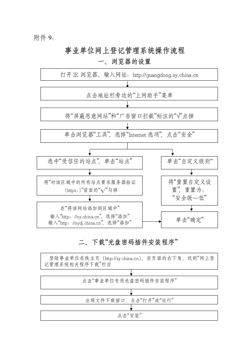 事业单位网上登记管理系统操作流程