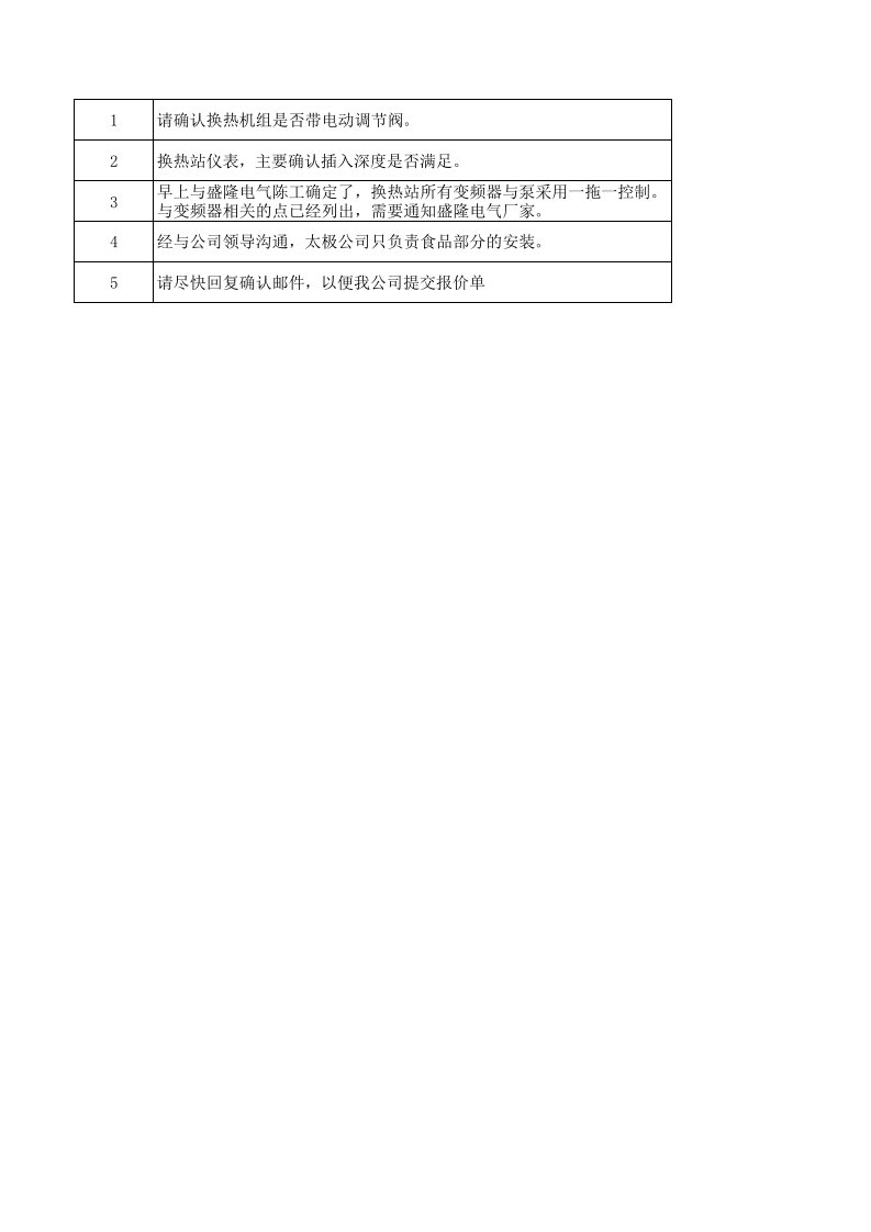 实创换热站自控点表