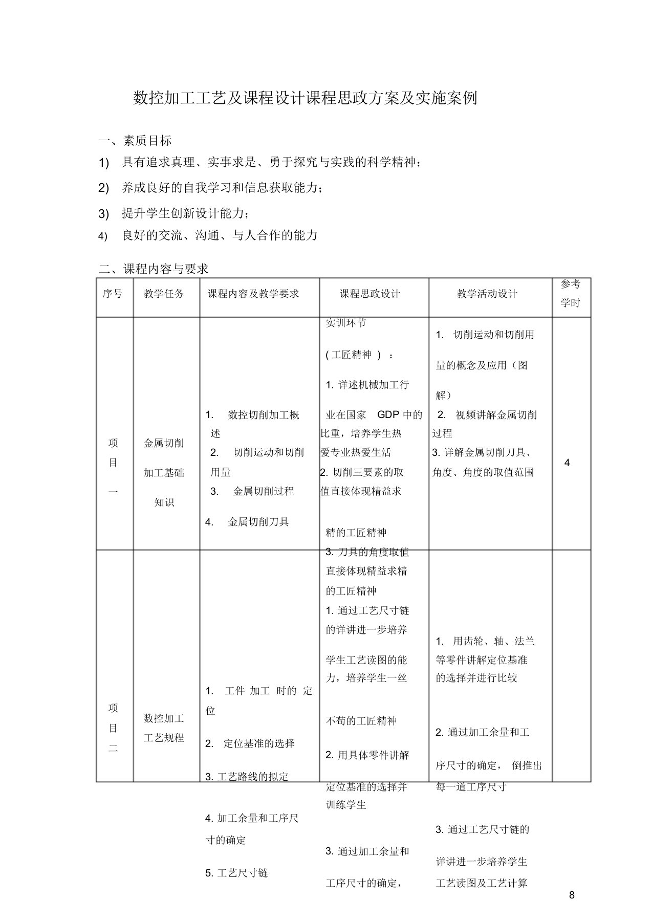 课程思政方案与实施案例(数控加工工艺)