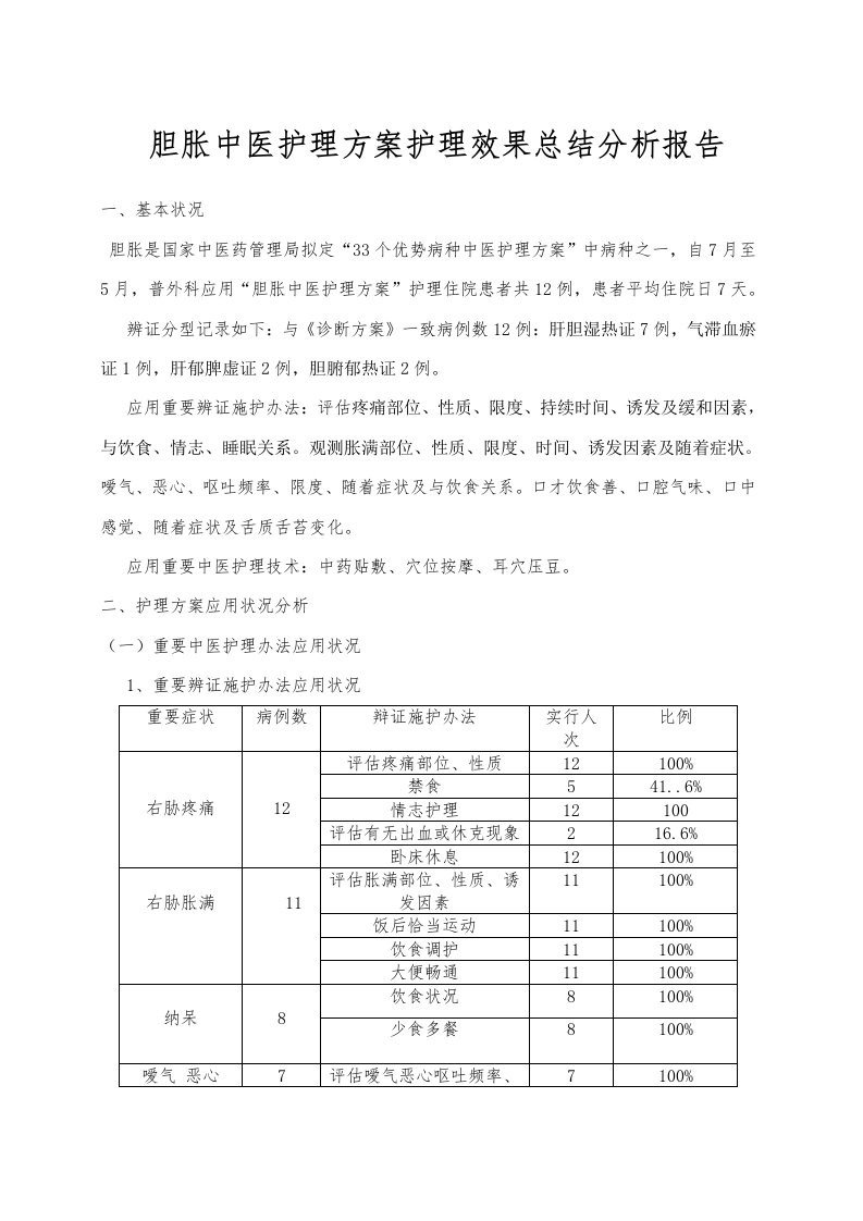 胆胀中医护理方案效果分析总结报告