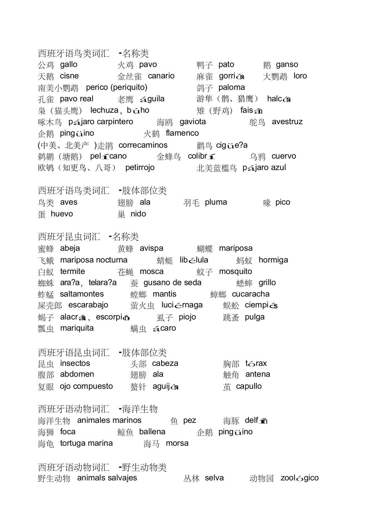 西班牙语鸟类词汇