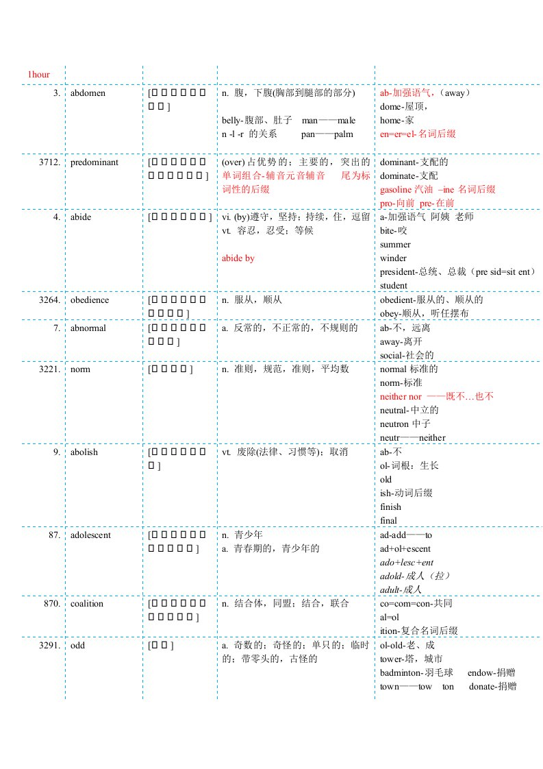 刘一男考研词汇5500讲义