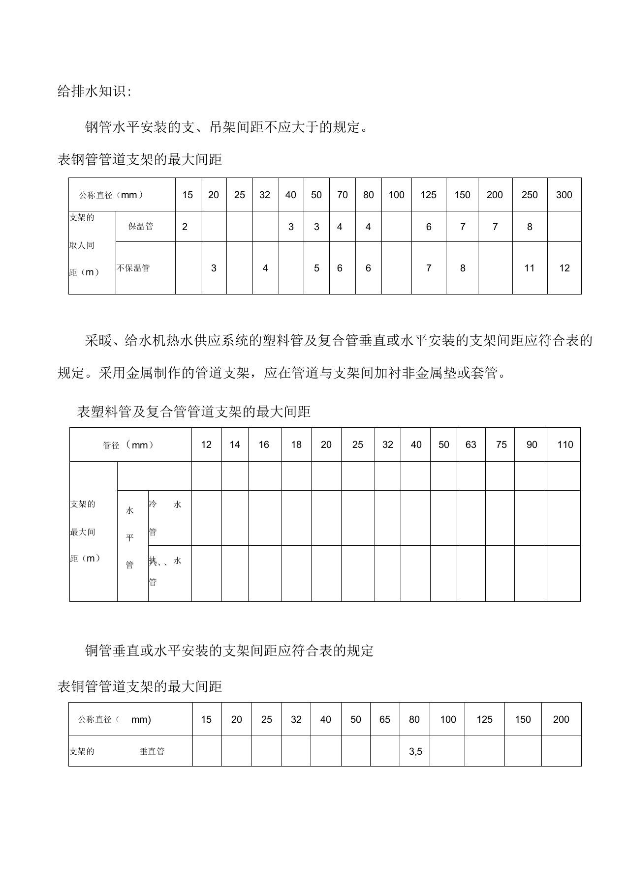 给排水立管、水平管支架距离