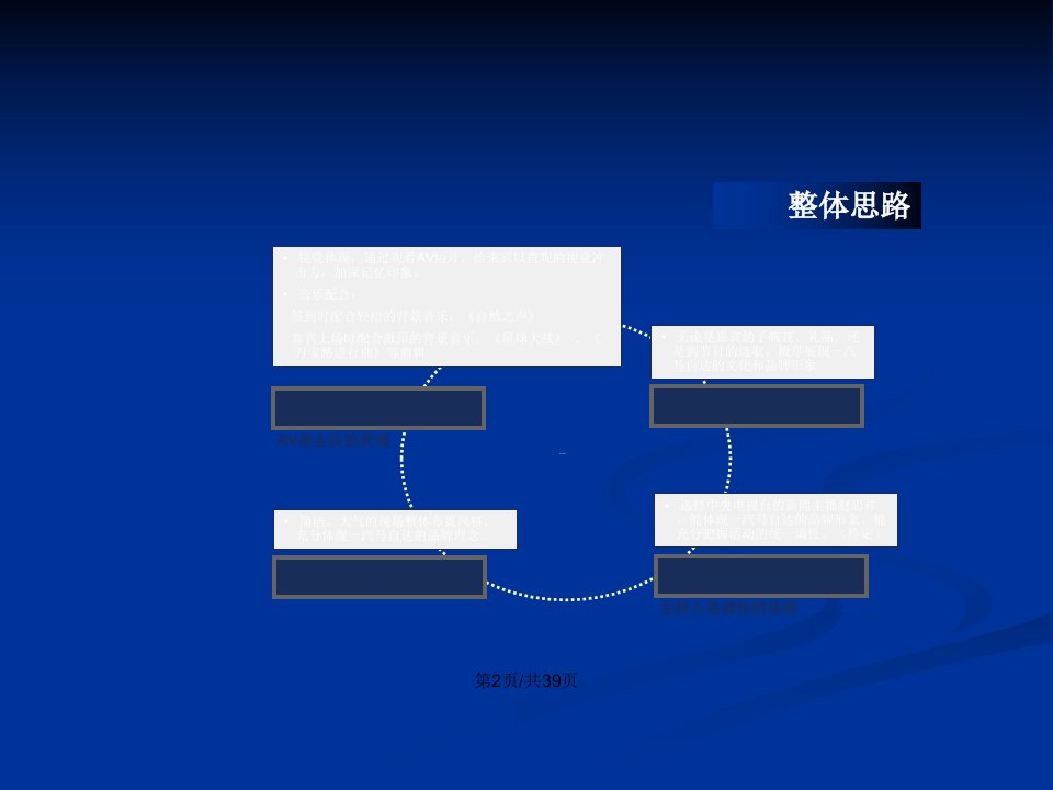 型MPV马自达新车上市发布会策划方案