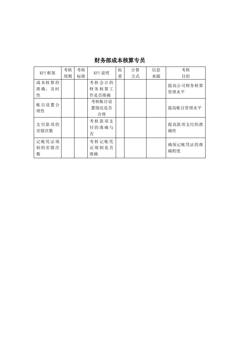 KPI绩效指标-建筑行业财务部成本核算专员关键绩效考核指标KPI