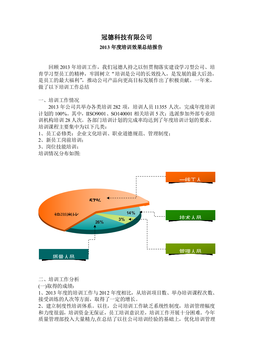 2013年度培训效果总结报告(知名电子公司)