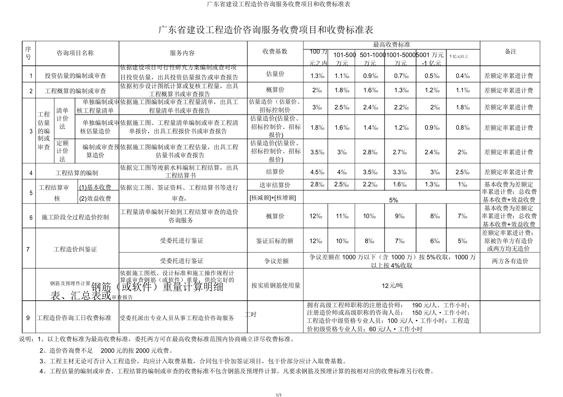 广东省建设工程造价咨询服务收费项目和收费标准表