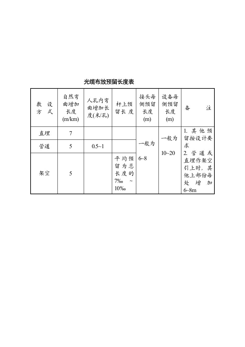 光缆布放预留长度表