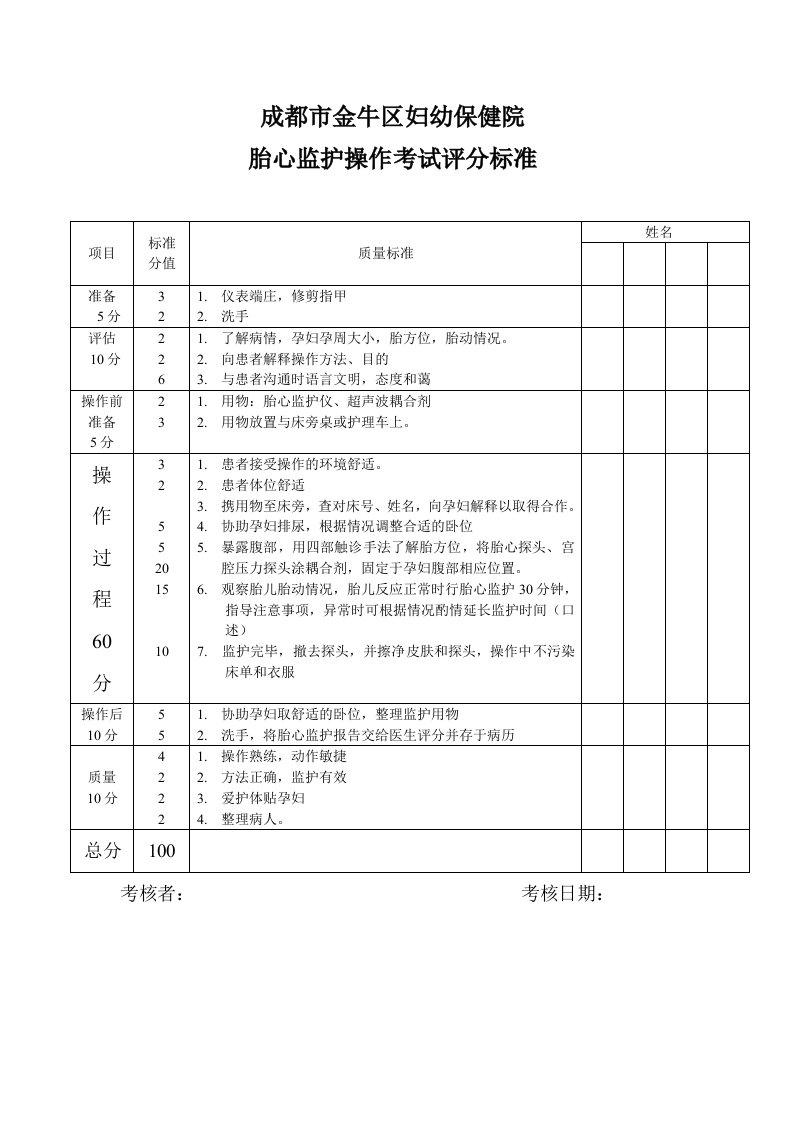 胎心监护操作评分标准