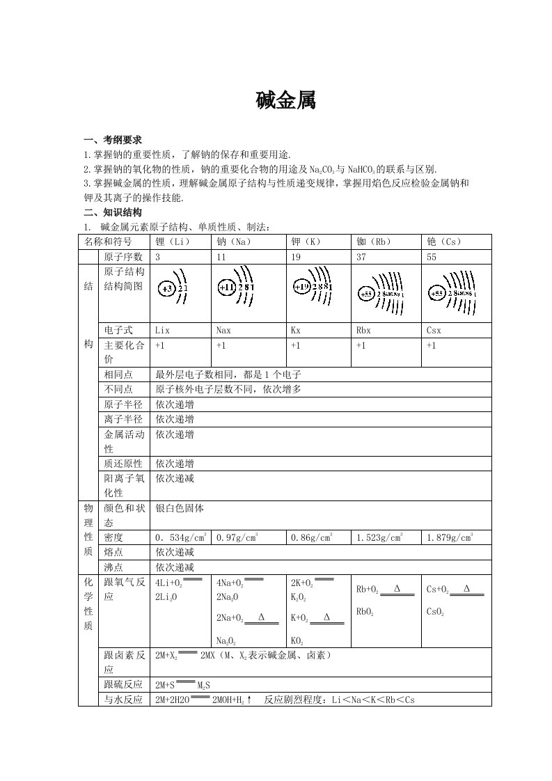 几种重要的金属化合物能力训练一