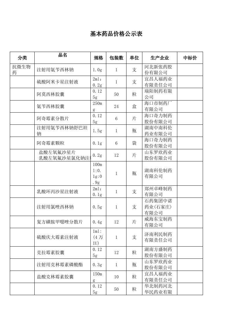 基本药品价格公示表