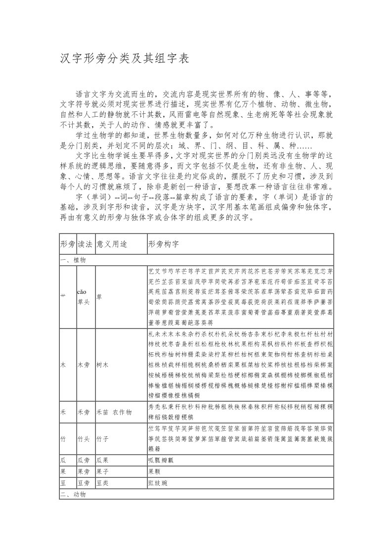 汉字形旁分类及其组字表