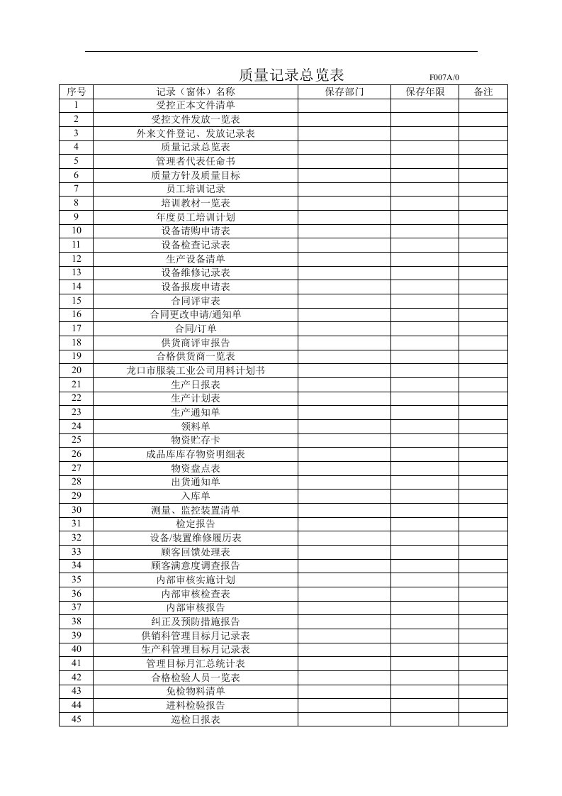 【管理精品】007质量记录总览表